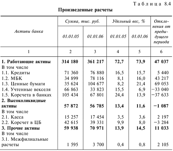 Решения задач по предмету Деньги, кредит, банки