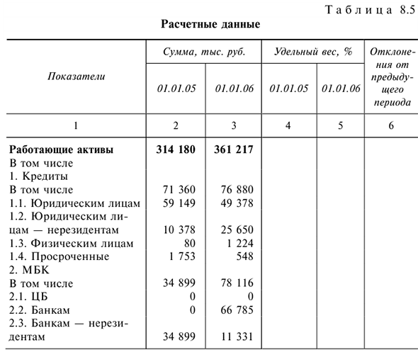 Решения задач по предмету Деньги, кредит, банки