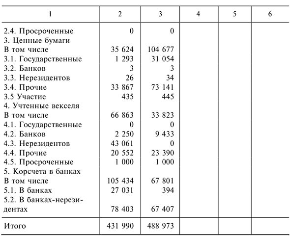 Решения задач по предмету Деньги, кредит, банки