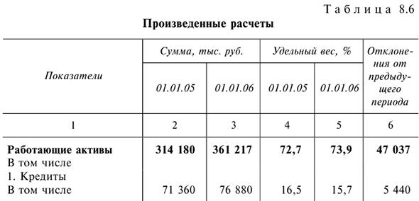 Решения задач по предмету Деньги, кредит, банки