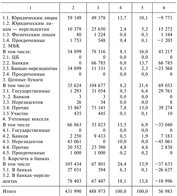 Решения задач по предмету Деньги, кредит, банки