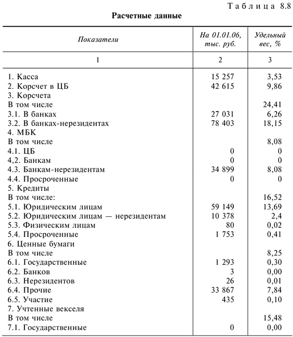 Решения задач по предмету Деньги, кредит, банки