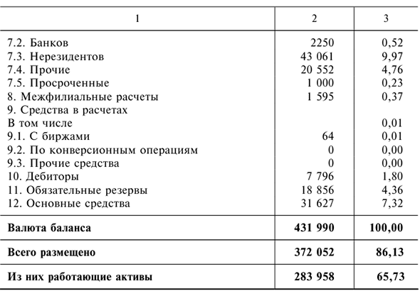 Решения задач по предмету Деньги, кредит, банки