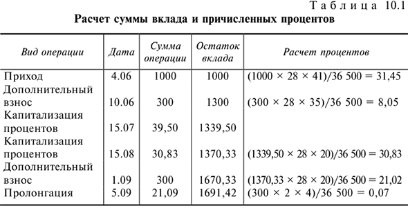 Решения задач по предмету Деньги, кредит, банки