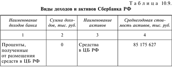 Решения задач по предмету Деньги, кредит, банки