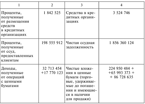 Решения задач по предмету Деньги, кредит, банки