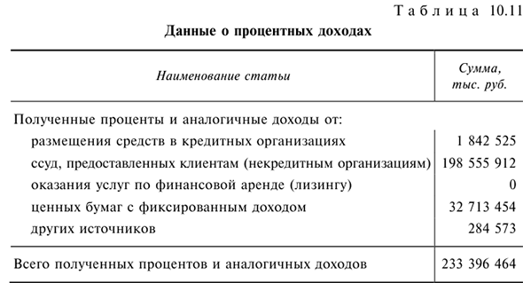 Решения задач по предмету Деньги, кредит, банки