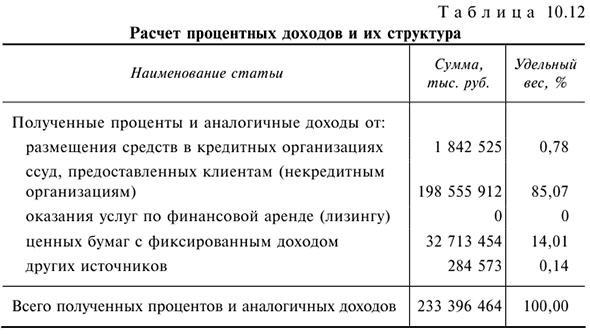 Решения задач по предмету Деньги, кредит, банки