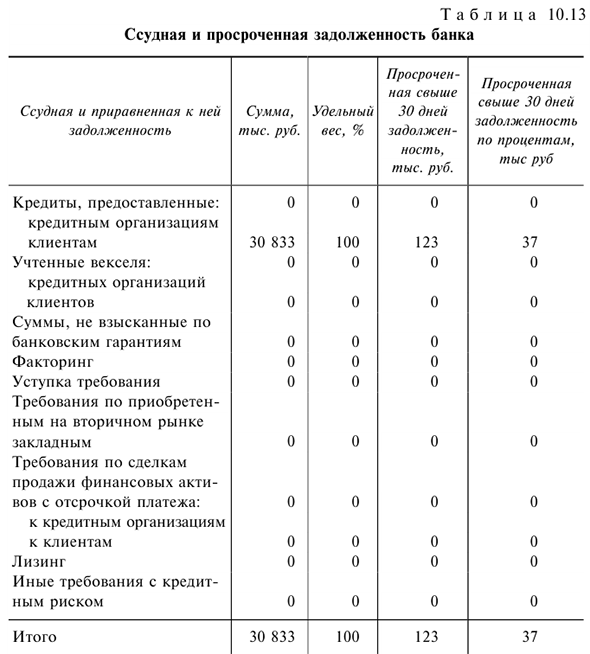 Решения задач по предмету Деньги, кредит, банки