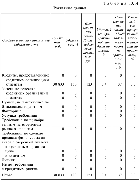 Решения задач по предмету Деньги, кредит, банки