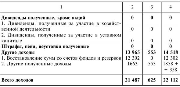 Решения задач по предмету Деньги, кредит, банки