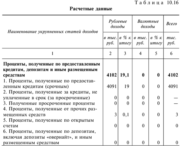 Решения задач по ДКБ