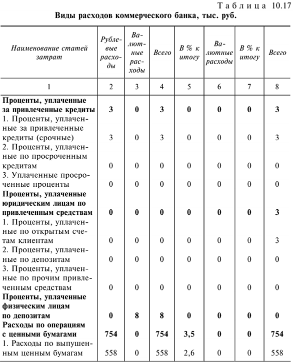 Решения задач по предмету Деньги, кредит, банки