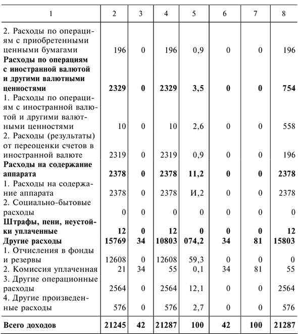 Решения задач по предмету Деньги, кредит, банки