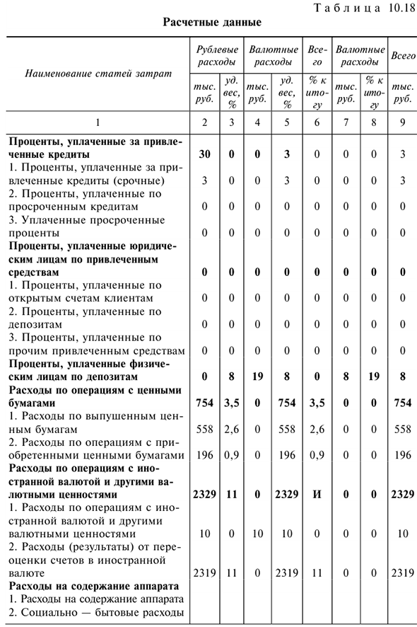 Решения задач по предмету Деньги, кредит, банки