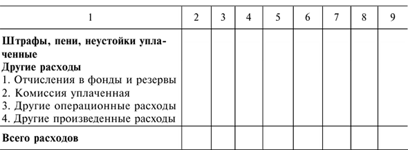 Решения задач по предмету Деньги, кредит, банки