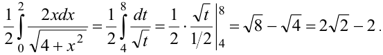 Способы вычисления определённого интеграла