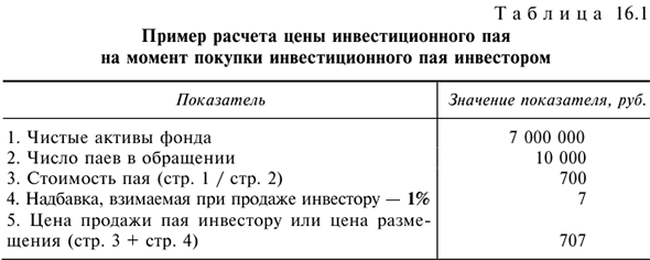 Паевые инвестиционные фонды с примерами решения задач