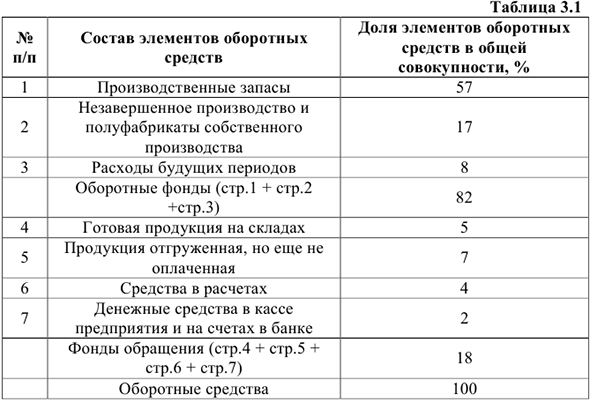 Помощь по экономике предприятия