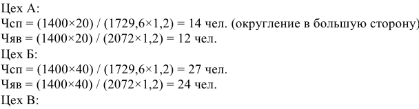 Помощь по экономике предприятия