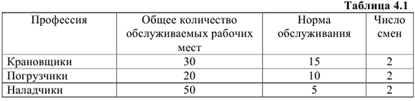 Помощь по экономике предприятия