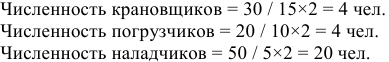 Помощь по экономике предприятия