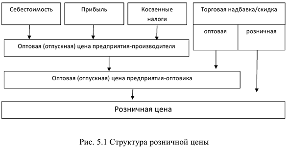 Помощь по экономике предприятия