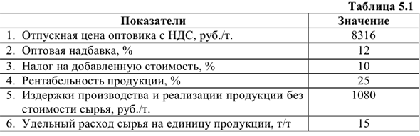 Помощь по экономике предприятия