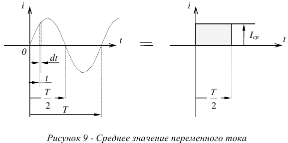 Контрольная работа по электротехнике тоэ с решением