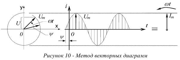 Контрольная работа по электротехнике тоэ с решением