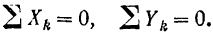 Условия равновесия системы сходящихся сил