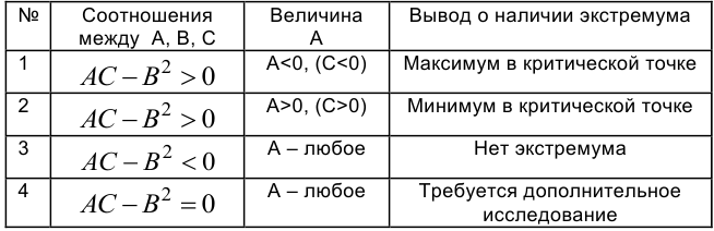 Градиент и его свойства