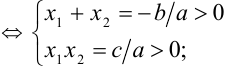 Теорема Виета. Обратная теорема. Теорема об определении знаков корней квадратного уравнения по его коэффициентам