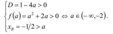 Расположение корней квадратного трёхчлена относительно одной-двух заданных точек «метод парабол»