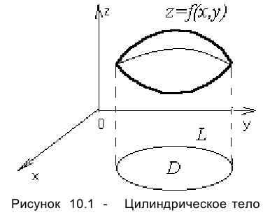 Двойной интеграл. Объём цилиндрического тела