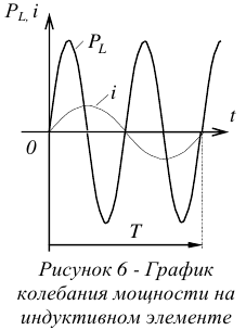 Контрольная работа по электротехнике тоэ с решением