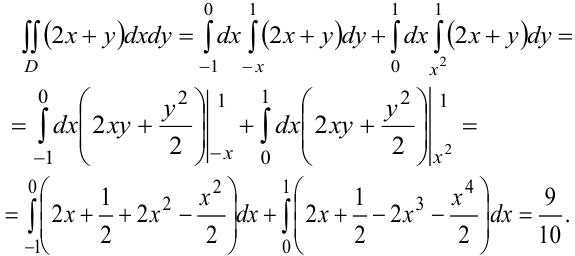 Вычисление двойного интеграла в декартовых координатах