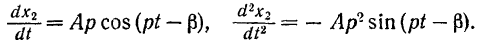 Вынужденные колебания материальной точки