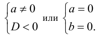 Графический подход метод координат