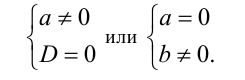 Графический подход метод координат