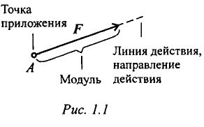 Понятие о силе и системе сил