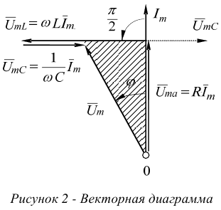 Закон Ома для полной цепи переменного тока