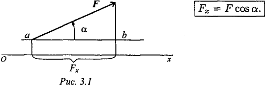 Проекция силы на ось