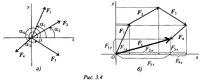 Определение равнодействующей системы сил аналитическим способом