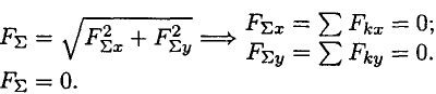 Условия равновесия плоской системы сходящихся сил в аналитической форме