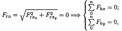 Условие равновесия произвольной плоской системы сил