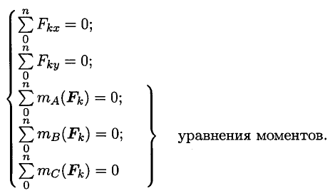 Условие равновесия произвольной плоской системы сил