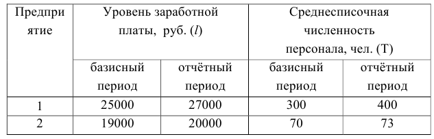 Статистика задачи с решением