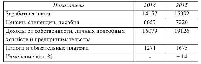 Статистика задачи с решением