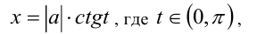 Замена переменных: рационализирующие подстановки